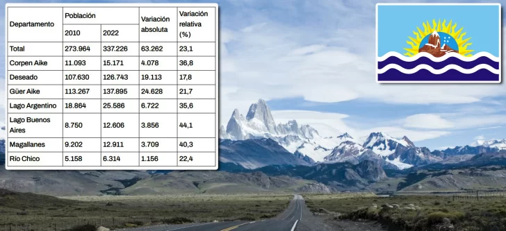 Censo: en Santa Cruz somos 337.226 habitantes y en el país, 46.234.830