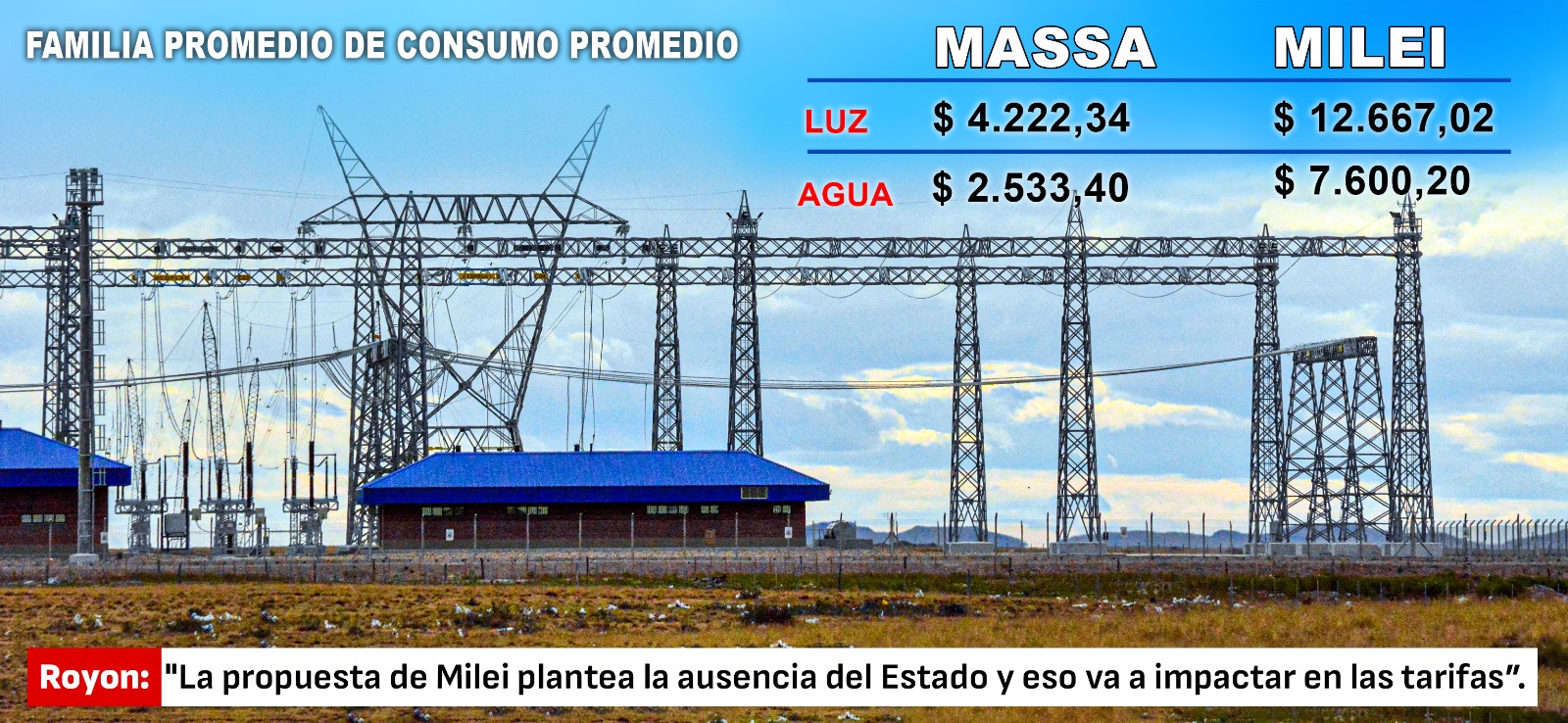 Con la propuesta de Milei, la tarifa de gas se cuadruplicaría Con la propuesta de Milei, la tarifa de gas se cuadruplicaría