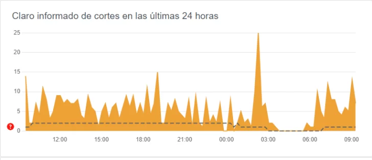 caida-de-claro-d2039dj23d-728x313