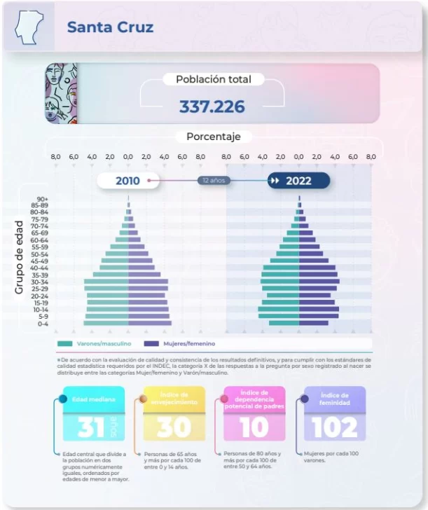 censo-2022-santa-cruz-indec-611x728