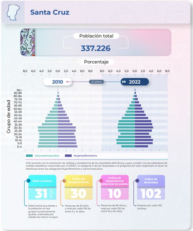 censo-2022-santa-cruz-indec-611x728