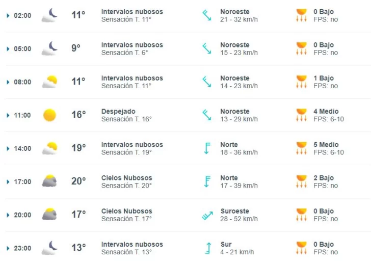clima-6-noviembre-rg-1-728x518