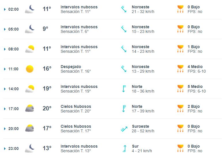 clima-6-noviembre-rg-1-728x518