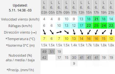 clima-6-noviembre-rg-2