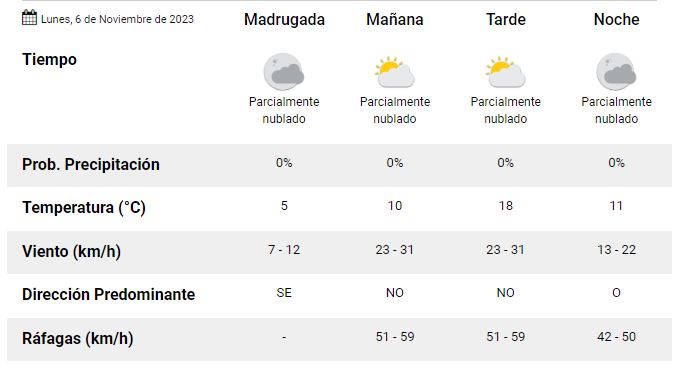 clima-6-noviembre-rg clima-6-noviembre-rg