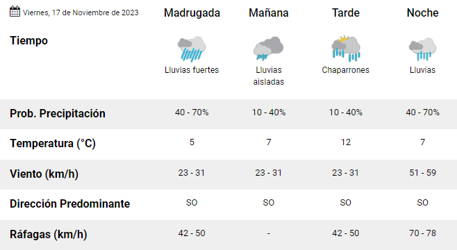clima-del-viernes-17-de-noviembre-de-2023-smn clima-del-viernes-17-de-noviembre-de-2023-smn
