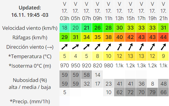 clima-del-viernes-17-de-noviembre-de-2023-windguru