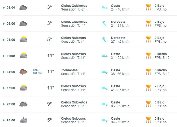 clima-martes-14-rg-1-728x526