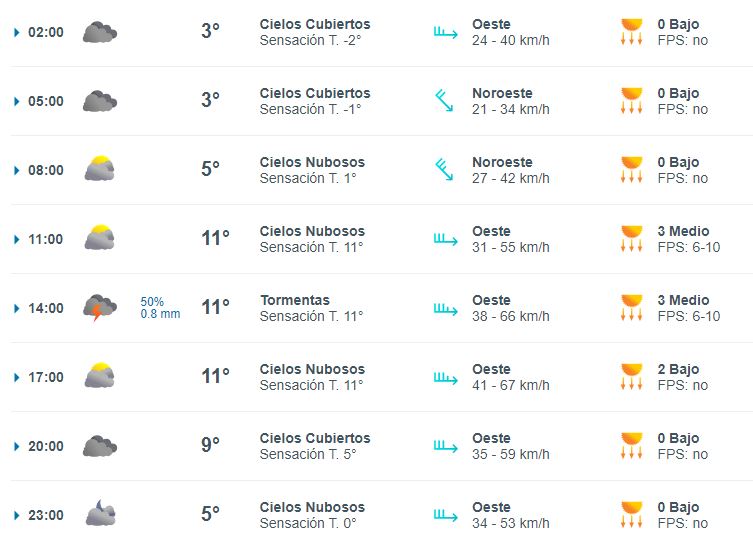 clima-martes-14-rg-1-728x526