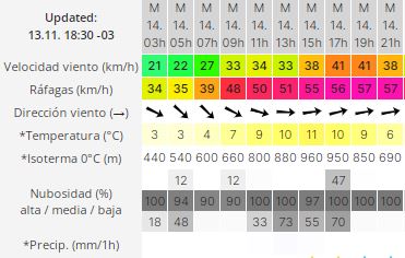 clima-martes-14-rg-2