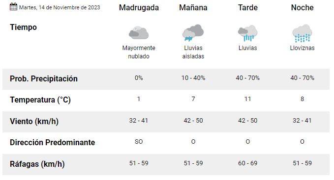 clima-martes-14-rg