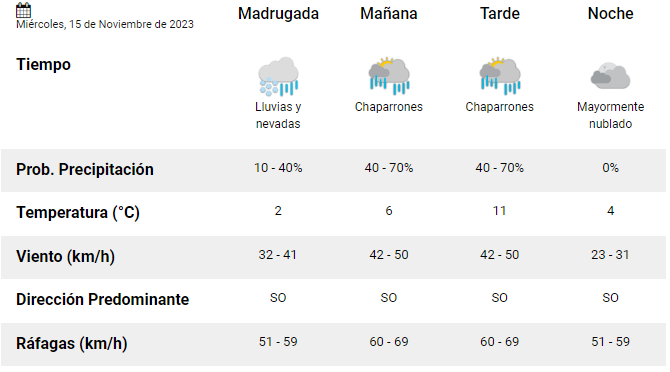 clima-miercoles-15- clima-miercoles-15-