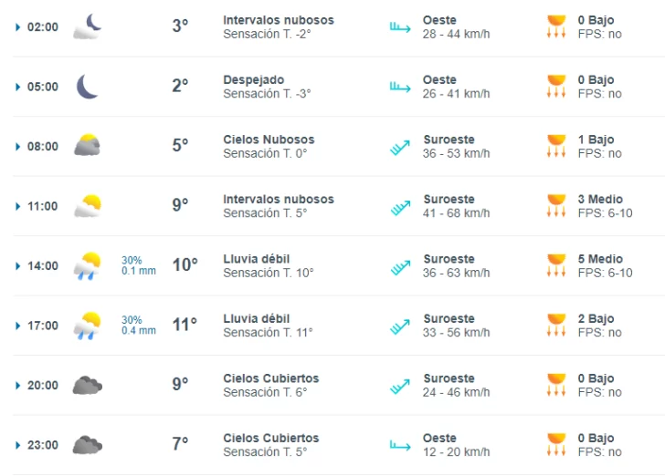 clima-miercoles-15-1-728x522