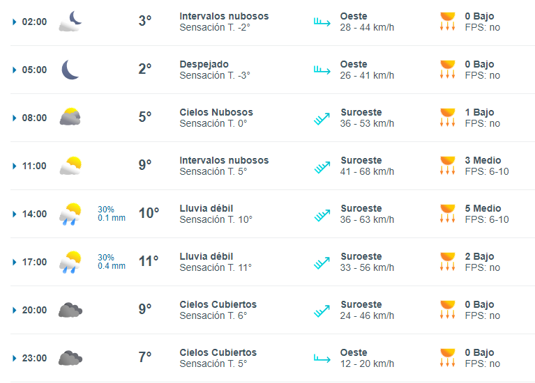 clima-miercoles-15-1-728x522
