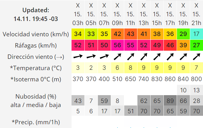 clima-miercoles-15-2