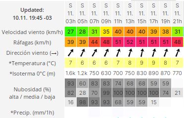 clima-rg-noviembre-11-2