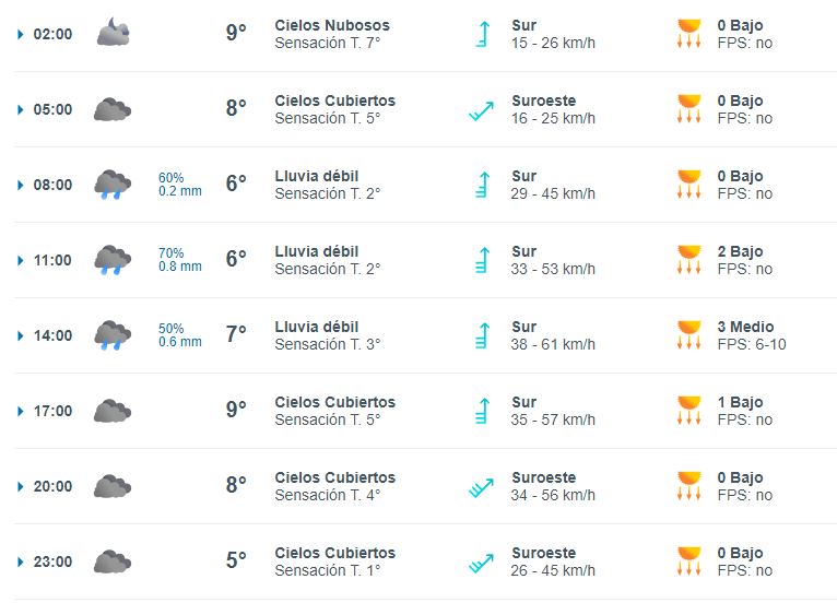 clima-rg-noviembre-11-q-728x525