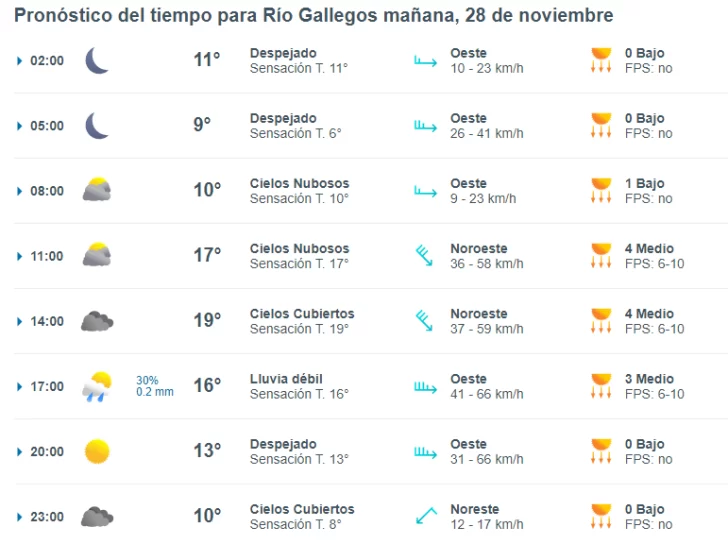 clima-rio-gallegos-martes-28-de-noviembre-de-2023-meteored-728x544