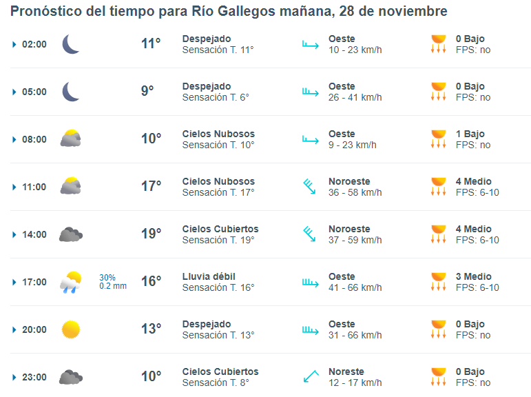 clima-rio-gallegos-martes-28-de-noviembre-de-2023-meteored-728x544