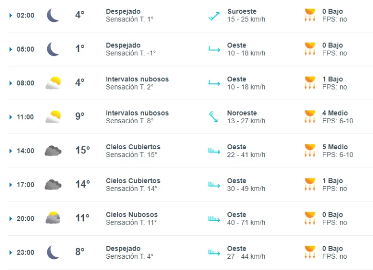 clima-rio-gallegos-miercoles--728x528