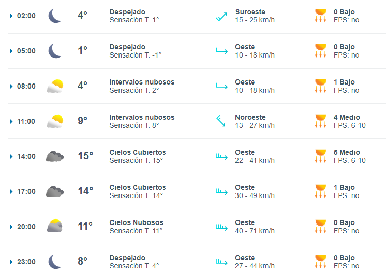 clima-rio-gallegos-miercoles--728x528