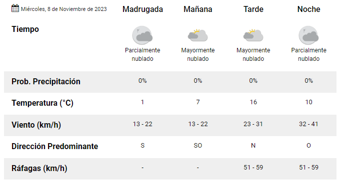 clima-rio-gallegos clima-rio-gallegos