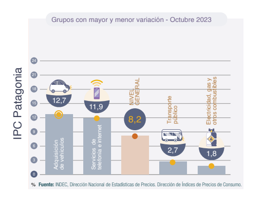 indice-inflacion-octubre-patagonia-84763