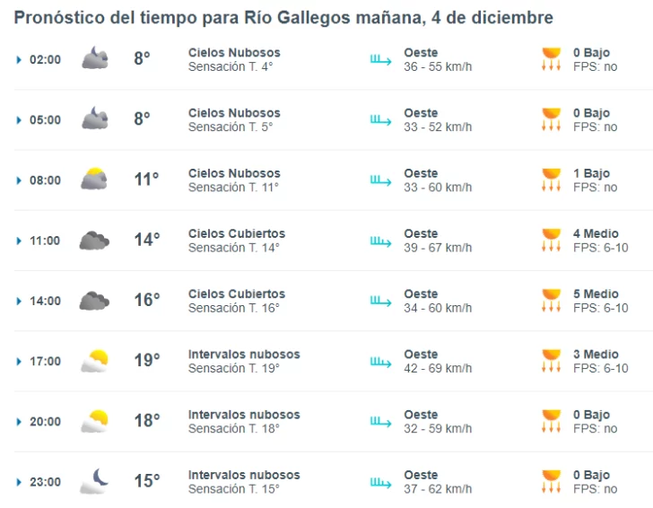 clima-en-rio-gallegos-del-lunes-4-de-diciembre-de-223-728x566