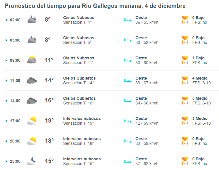 clima-en-rio-gallegos-del-lunes-4-de-diciembre-de-223-728x566