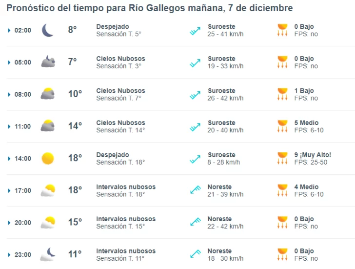 clima-en-rio-gallegos-jueves-7-de-diciembre-de-2023-meteored-728x551