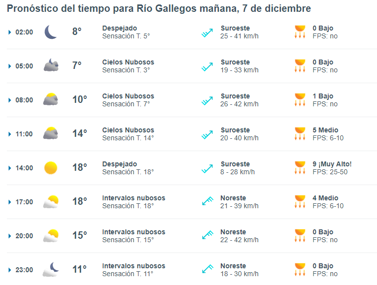 clima-en-rio-gallegos-jueves-7-de-diciembre-de-2023-meteored-728x551