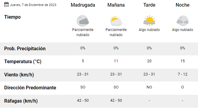 clima-en-rio-gallegos-jueves-7-de-diciembre-de-2023-smn clima-en-rio-gallegos-jueves-7-de-diciembre-de-2023-smn