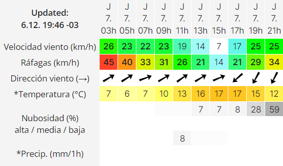clima-en-rio-gallegos-jueves-7-de-diciembre-de-2023-windguru