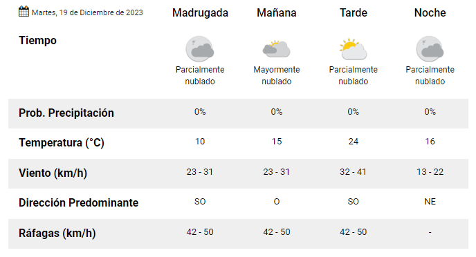 clima-martes-19- clima-martes-19-