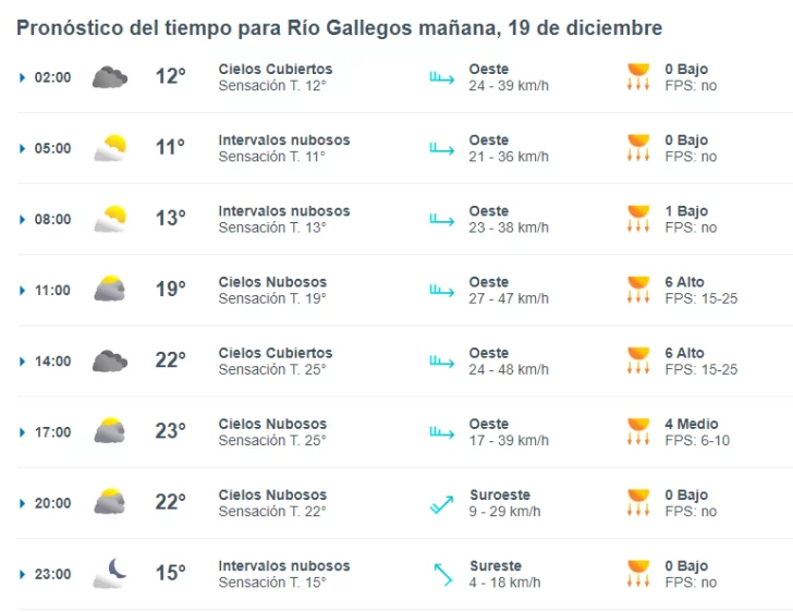 clima-martes-19-1-728x562