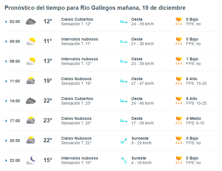 clima-martes-19-1-728x562