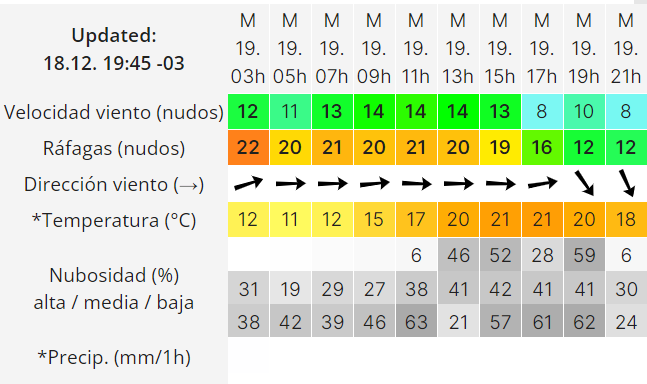 clima-martes-19-2