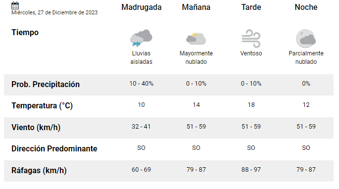 clima-miercoles-27-rg-