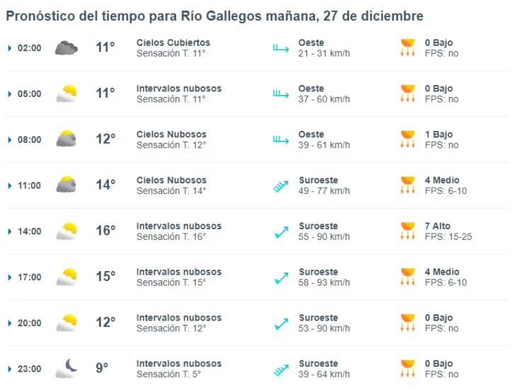 clima-miercoles-27-rg-1-728x551