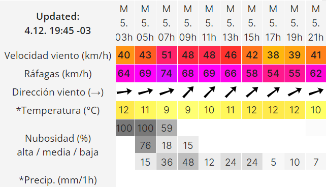 clima-rio-gallegos-3-5