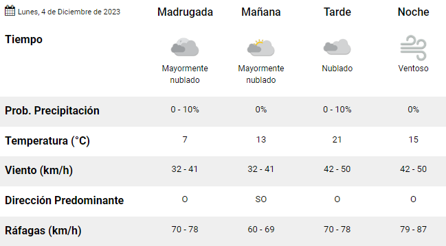 clima-rio-gallegos-lunes-4-de-diciembre-de-2023-smn- clima-rio-gallegos-lunes-4-de-diciembre-de-2023-smn-