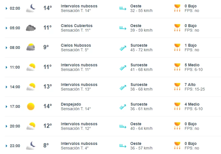 clima-rio-hallegos-2-5-728x508