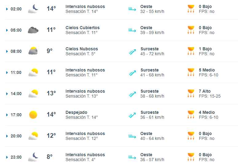 clima-rio-hallegos-2-5-728x508