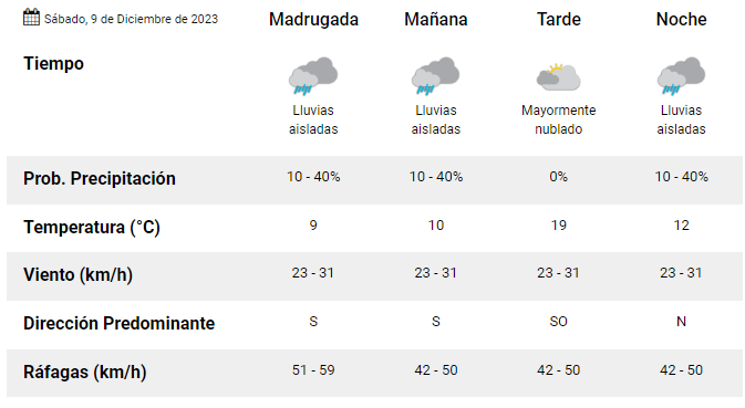 clima-sabado-9- clima-sabado-9-