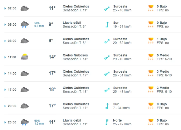 clima-sabado-9-1-728x524