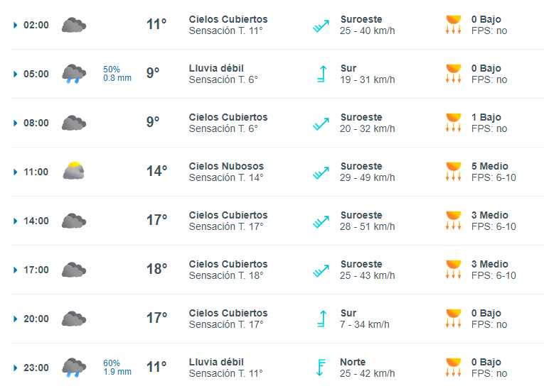 clima-sabado-9-1-728x524