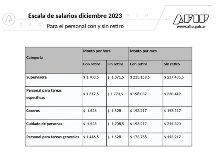 empleadas-domesticas-sueldo-enero-2024-203dj2-728x509