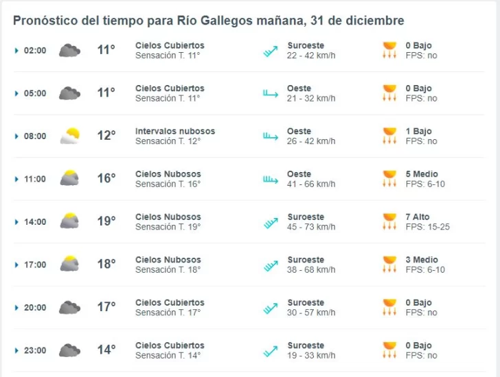 meteored-31-de-diciembre-728x550