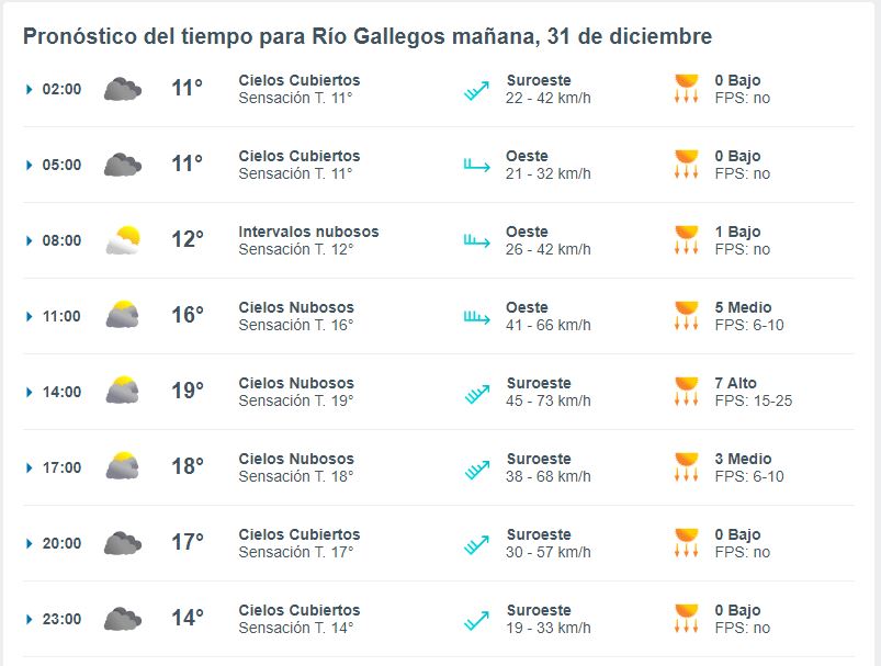 meteored-31-de-diciembre-728x550