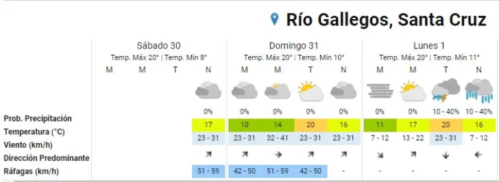 tiempo-rio-gallegos-728x266